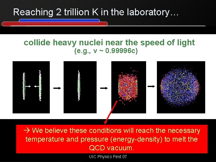 Reaching 2 trillion K in the laboratory… collide heavy nuclei near the speed of