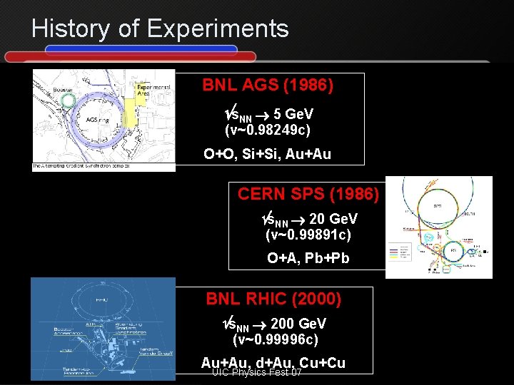 History of Experiments BNL AGS (1986) s. NN 5 Ge. V (v~0. 98249 c)