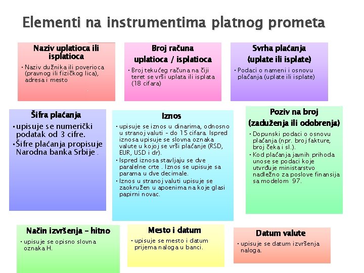 Elementi na instrumentima platnog prometa Naziv uplatioca ili isplatioca • Naziv dužnika ili poverioca