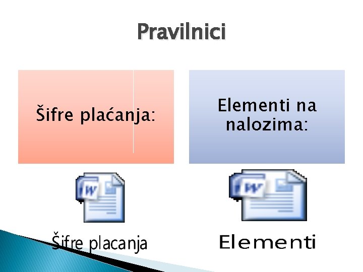 Pravilnici Šifre plaćanja: Elementi na nalozima: 