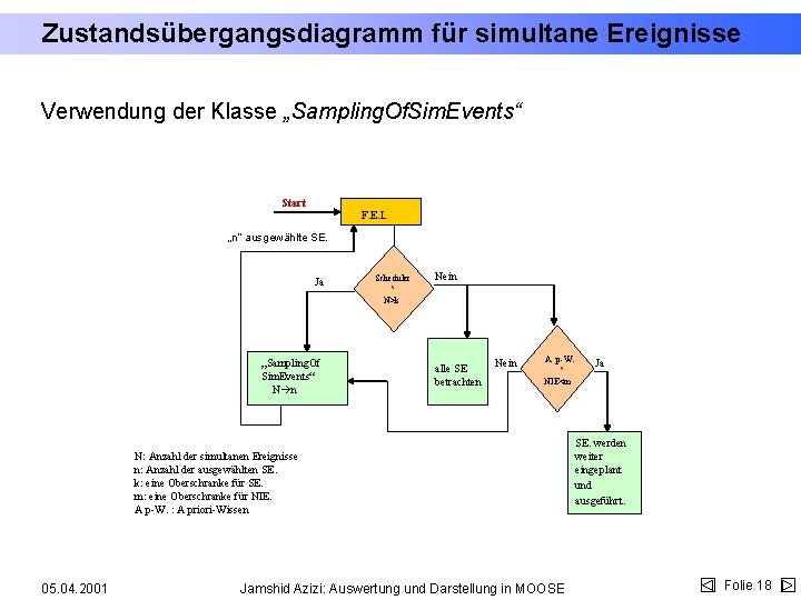 Zustandsübergangsdiagramm für simultane Ereignisse Verwendung der Klasse „Sampling. Of. Sim. Events“ Start F. E.