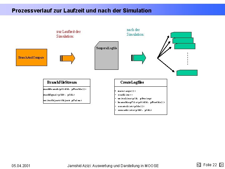 Prozessverlauf zur Laufzeit und nach der Simulation: zur Laufzeit der Simulation: Temporal. Logfile Branch.