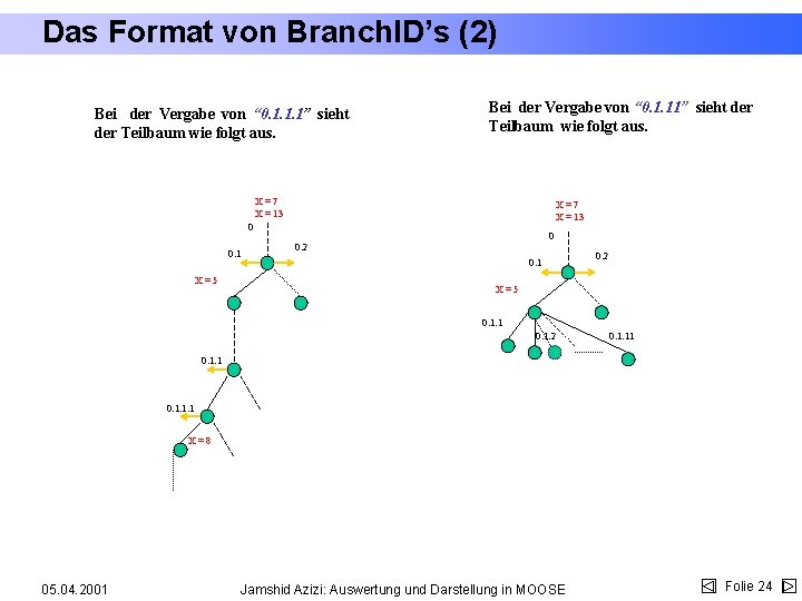 Das Format von Branch. ID’s (2) Bei der Vergabe von “ 0. 1. 1.