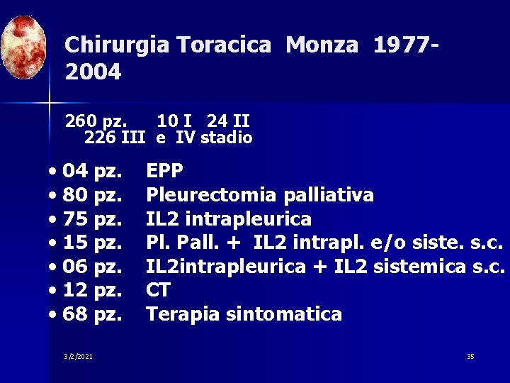 Chirurgia Toracica Monza 19772004 260 pz. 10 I 24 II 226 III e IV