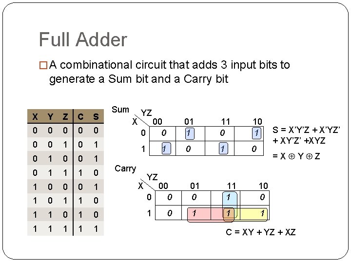 Full Adder � A combinational circuit that adds 3 input bits to generate a