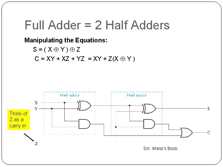 Full Adder = 2 Half Adders Manipulating the Equations: S=(X Y) Z C =