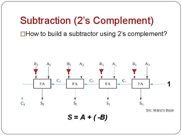Subtraction (2’s Complement) �How to build a subtractor using 2’s complement? 1 Src: Mano’s