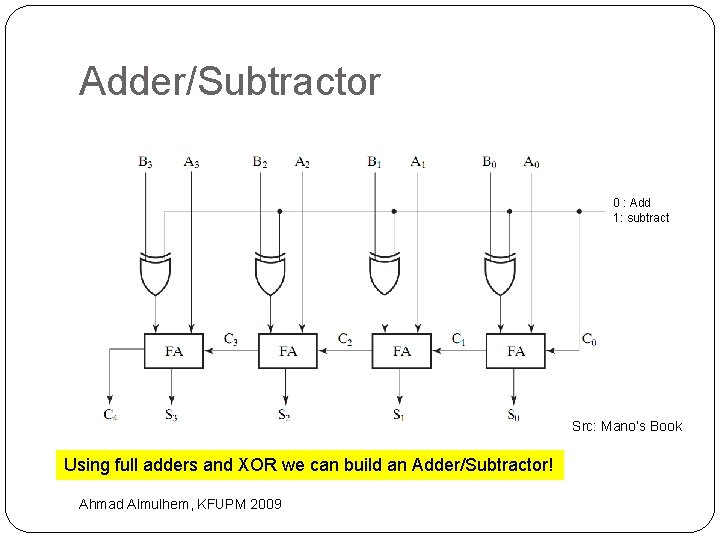 Adder/Subtractor 0 : Add 1: subtract Src: Mano’s Book Using full adders and XOR