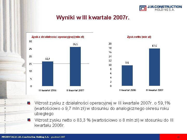 Strictly Private & Confidential Wyniki w III kwartale 2007 r. Wzrost zysku z działalności