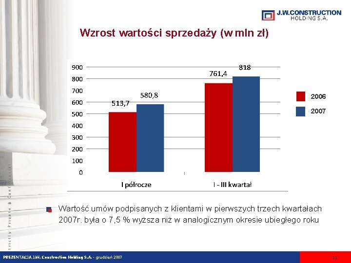 Wzrost wartości sprzedaży (w mln zł) 2006 Wartość umów podpisanych z klientami w pierwszych