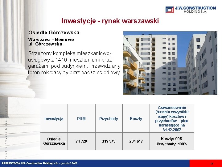 Inwestycje - rynek warszawski Osiedle Górczewska Warszawa - Bemowo ul. Górczewska Inwestycja PUM Przychody