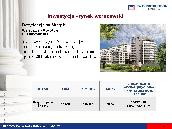 Inwestycje - rynek warszawski Rezydencja na Skarpie Warszawa - Mokotów ul. Bukowińska Inwestycja PUM