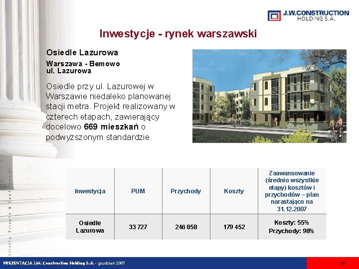 Inwestycje - rynek warszawski Osiedle Lazurowa Warszawa - Bemowo ul. Lazurowa Inwestycja PUM Przychody