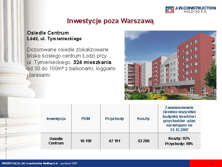 Inwestycje poza Warszawą Osiedle Centrum Łódź, ul. Tymienieckiego Inwestycja PUM Przychody Koszty Zaawansowanie (średnio