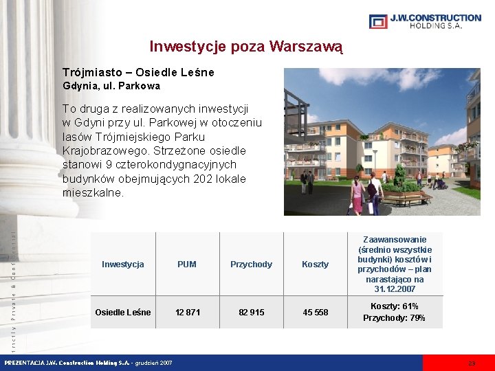 Inwestycje poza Warszawą Trójmiasto – Osiedle Leśne Gdynia, ul. Parkowa Inwestycja PUM Przychody Koszty