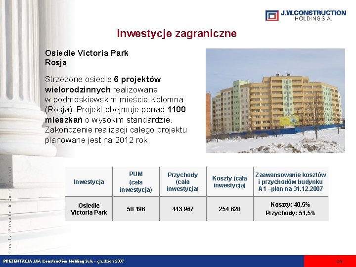 Inwestycje zagraniczne Osiedle Victoria Park Rosja Inwestycja PUM (cała inwestycja) Przychody (cała inwestycja) Koszty