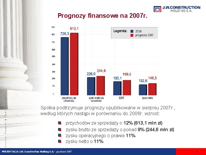 Strictly Private & Confidential Prognozy finansowe na 2007 r. Spółka podtrzymuje prognozy opublikowane w