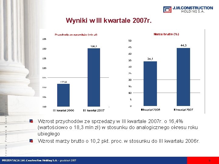 Wzrost przychodów ze sprzedaży w III kwartale 2007 r. o 16, 4% (wartościowo o