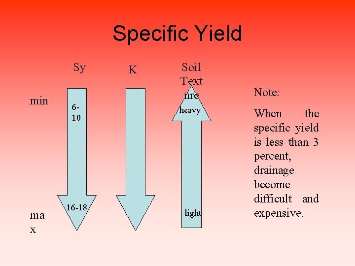 Specific Yield Sy min ma x 610 16 -18 K Soil Text ure heavy