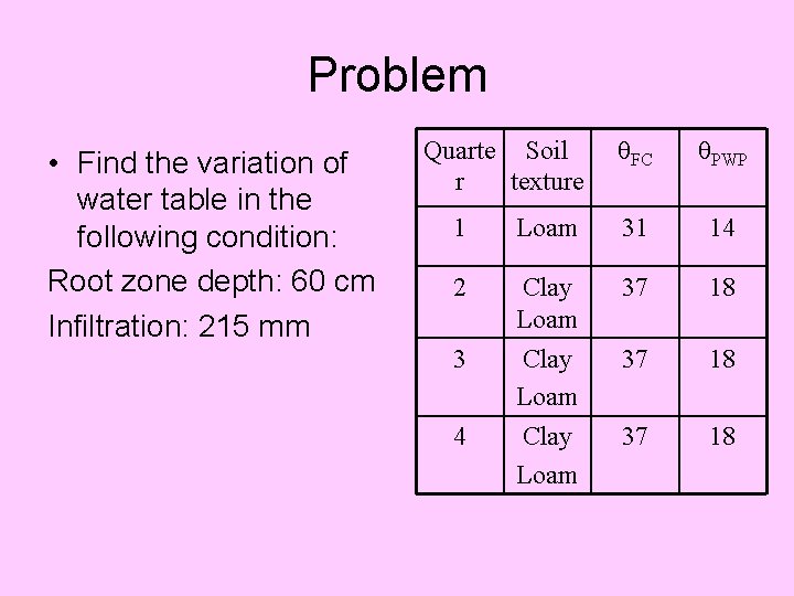 Problem • Find the variation of water table in the following condition: Root zone