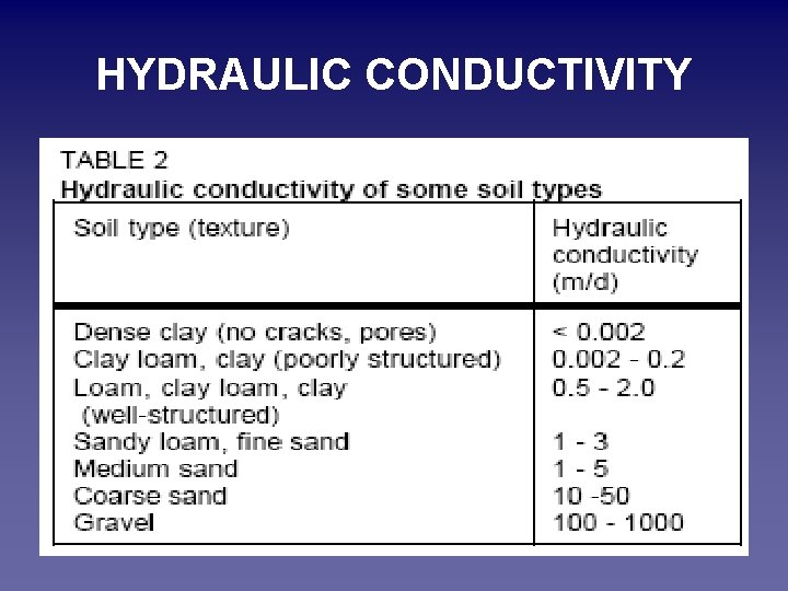 HYDRAULIC CONDUCTIVITY 