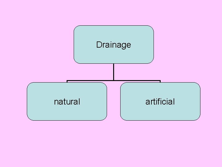 Drainage natural artificial 