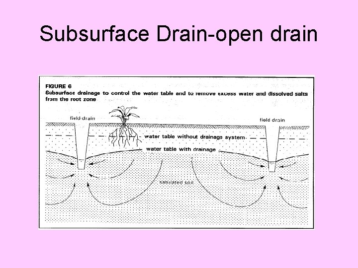 Subsurface Drain-open drain 