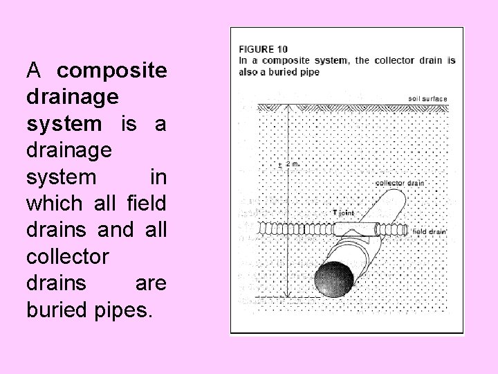 A composite drainage system is a drainage system in which all field drains and
