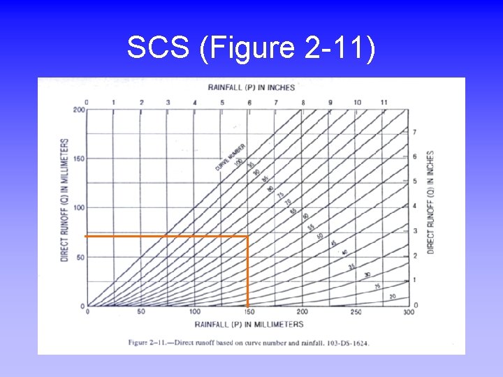SCS (Figure 2 -11) 