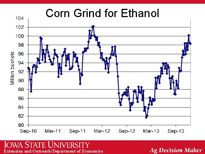 Corn Grind for Ethanol Extension and Outreach/Department of Economics 