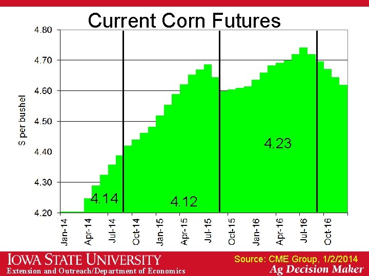 Current Corn Futures 4. 23 4. 14 4. 12 Source: CME Group, 1/2/2014 Extension