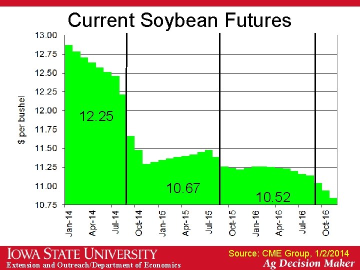 Current Soybean Futures 12. 25 10. 67 10. 52 Source: CME Group, 1/2/2014 Extension