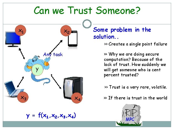 Can we Trust Someone? x 1 Some problem in the solution. . x 2