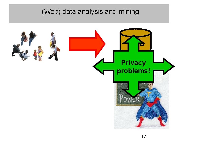 (Web) data analysis and mining Data Privacy problems! 17 