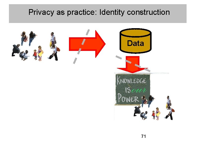 Privacy as practice: Identity construction Data 71 