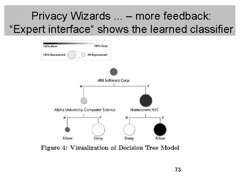 Privacy Wizards. . . – more feedback: “Expert interface“ shows the learned classifier 73
