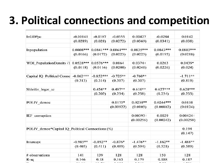 3. Political connections and competition 