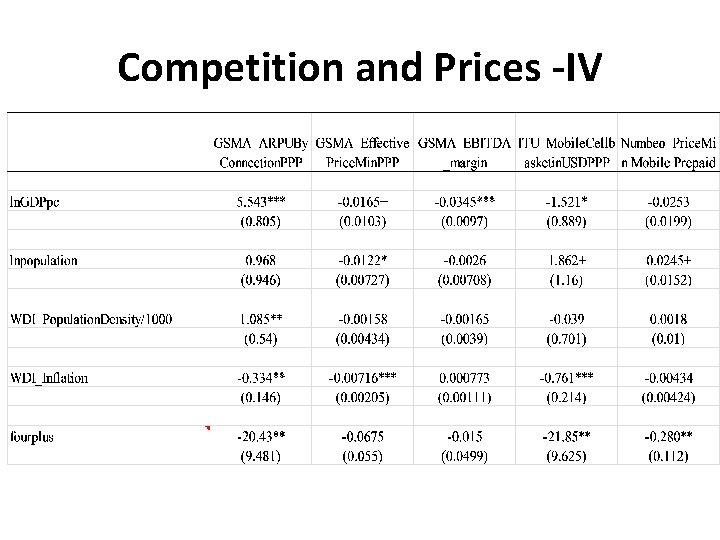 Competition and Prices -IV 