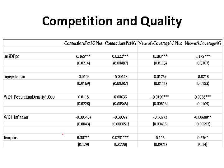 Competition and Quality 