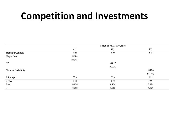 Competition and Investments 