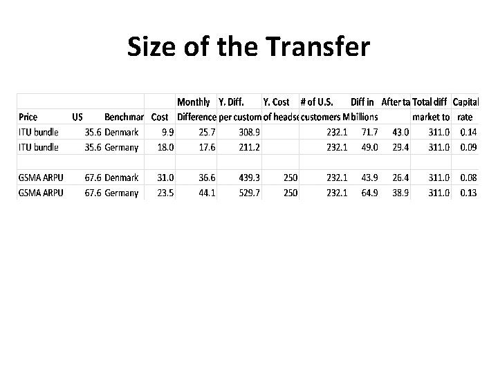Size of the Transfer 