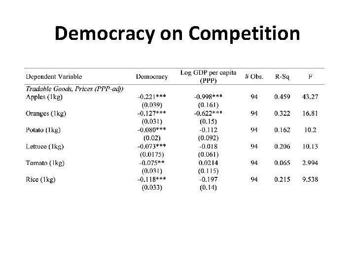 Democracy on Competition 