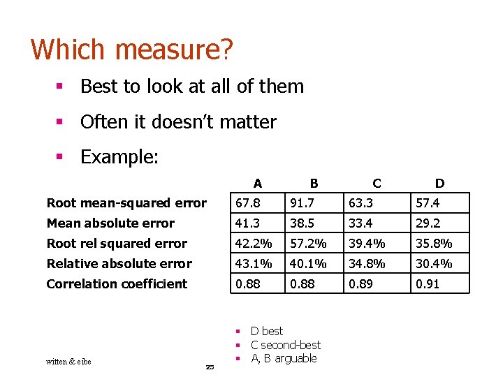 Which measure? § Best to look at all of them § Often it doesn’t