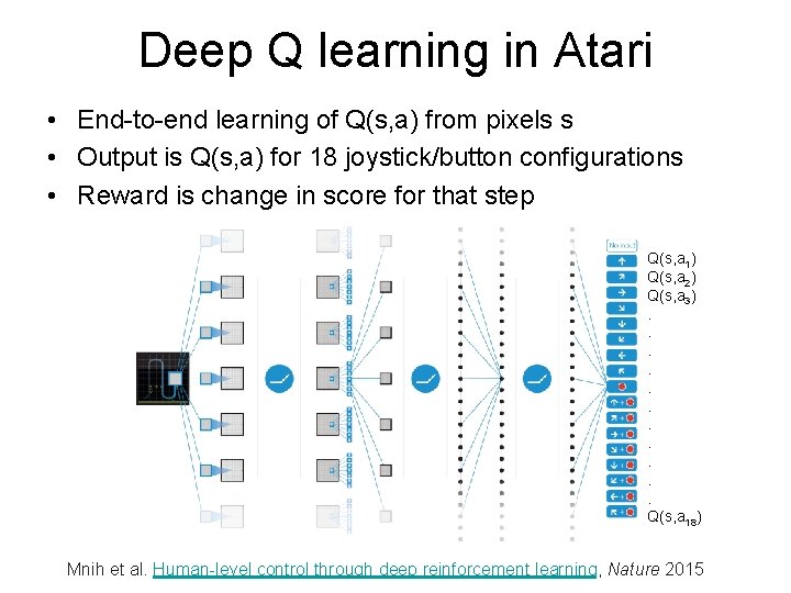 Deep Q learning in Atari • End-to-end learning of Q(s, a) from pixels s