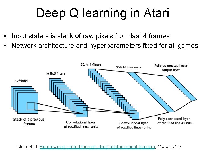 Deep Q learning in Atari • Input state s is stack of raw pixels