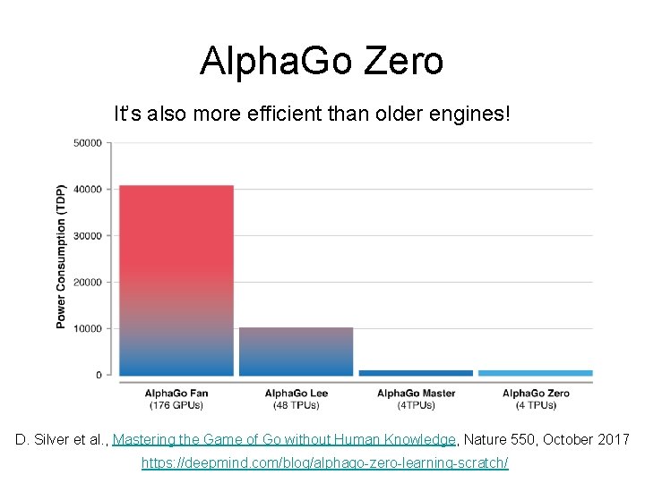 Alpha. Go Zero It’s also more efficient than older engines! D. Silver et al.