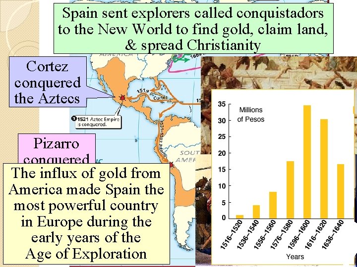 Spain sent explorers called conquistadors to the New World to find gold, claim land,