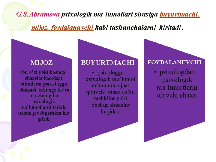 G. S. Abramova psixologik ma`lumotlari sirasiga buyurtmachi, . mijoz, foydalanuvchi kabi tushunchalarni kiritadi MIJOZ