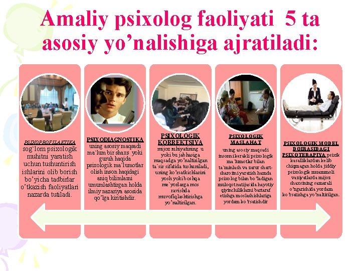 Amaliy psixolog faoliyati 5 ta asosiy yo’nalishiga ajratiladi: PSIXOPROFILAKTIKA sog`lom psixologik muhitni yaratish uchun