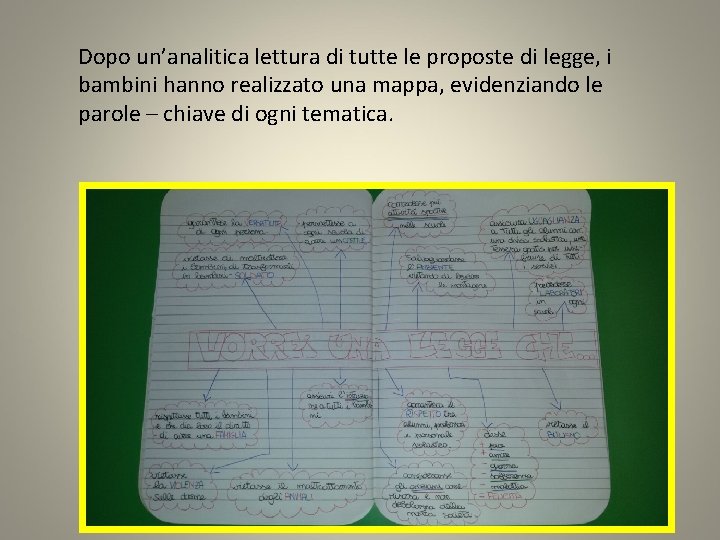 Dopo un’analitica lettura di tutte le proposte di legge, i bambini hanno realizzato una Dopo un’analitica lettura di tutte le proposte di legge, i bambini hanno realizzato una